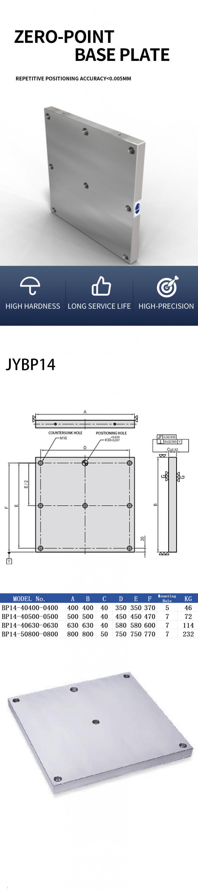 Modular Subplate Double Sided Machinable Sub Plate Modular Quick Change System For Vise ...